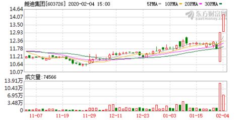 朗迪集团2018年空气净化器用风机及空气过滤网相关产品营收占比分析