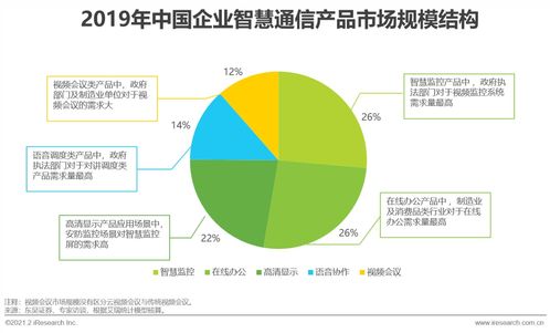 2021年中国企业智慧通信产品研究报告 信息网络经营驱动下的创新与发展