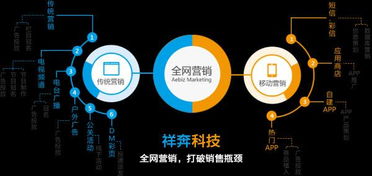 驾驭数据洪流 利用大数据驱动全网营销与信息网络经营新范式