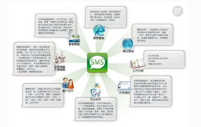 如何进行信息的发布与传递