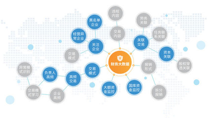 大数据赋能高校财务 实时监管系统构筑风险防控新屏障